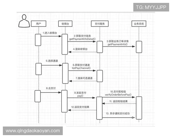 亚星体育官网入口平台支付方式详解支持多种支付渠道保障交易安全